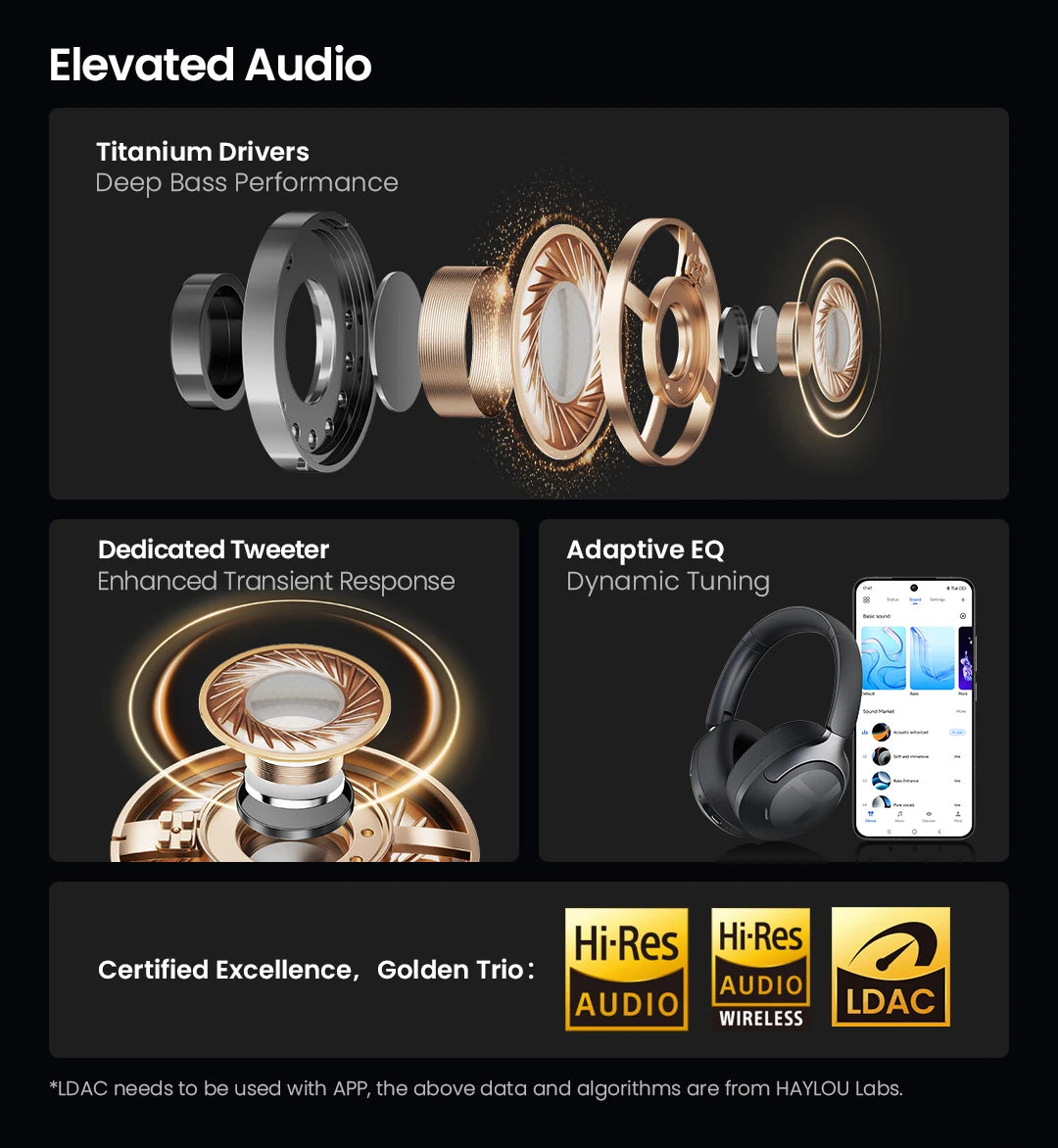 HAYLOU S40 ANC Wireless Headphones Bluetooth 6.0 Hi-Res Audio Over Ear Headset 50dB Hybrid Active Noise Cancellation Earphones