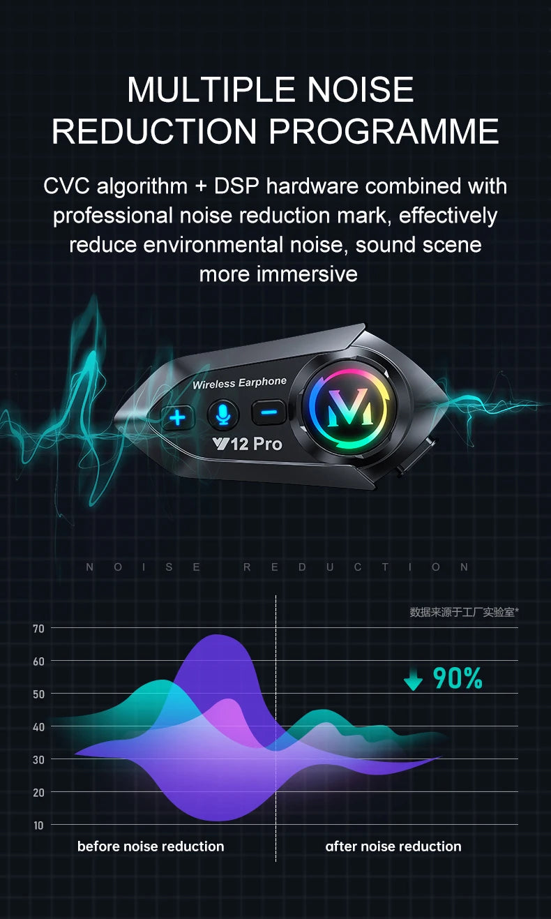 Y12 Pro Motorcycle Helmet Intercom Headset Bluetooth 5.4 Hands Free Call 500M For 2 Rider Intercomunicador Moto Interphone Music