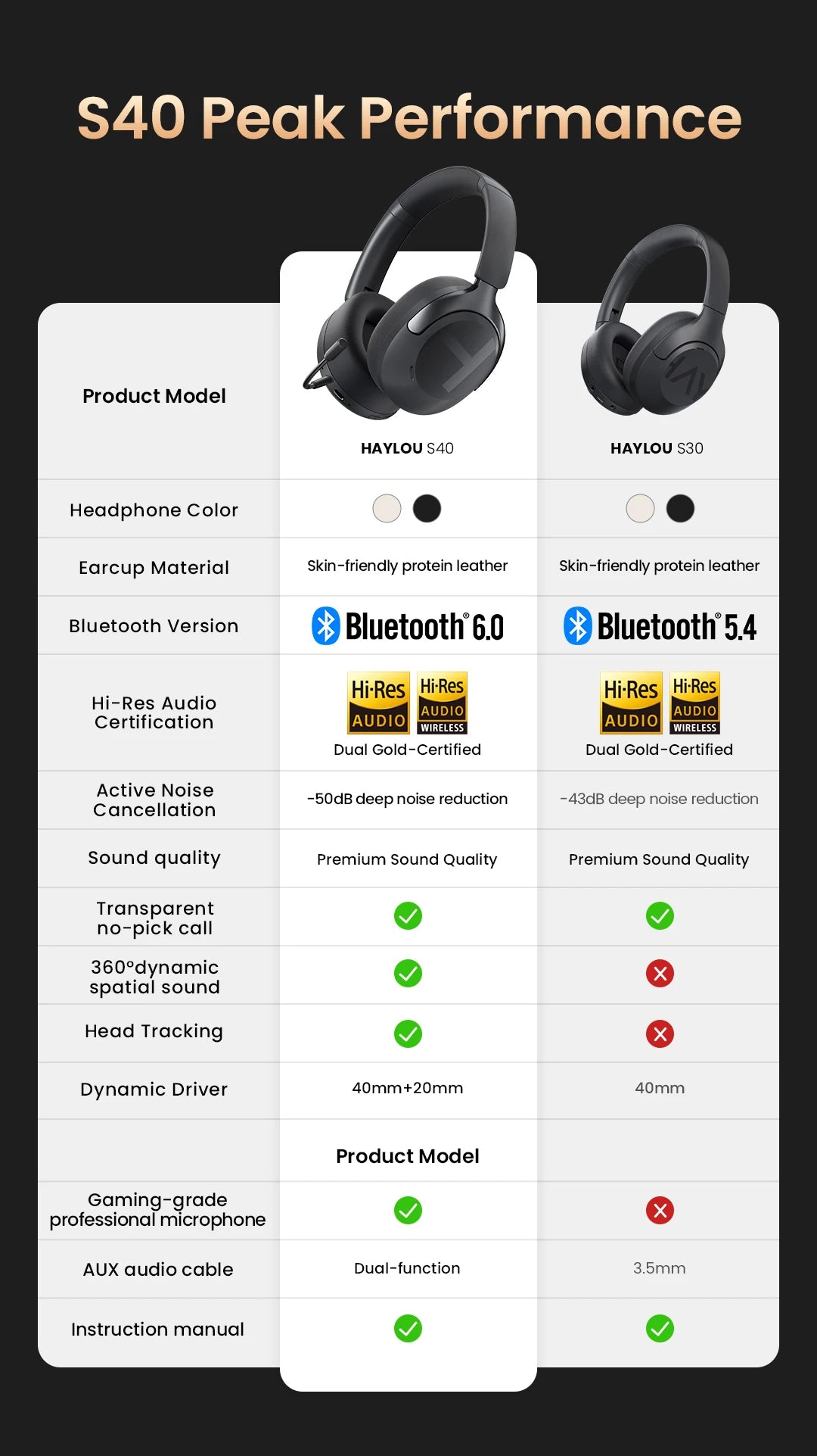 HAYLOU S40 ANC Wireless Headphones Bluetooth 6.0 Hi-Res Audio Over Ear Headset 50dB Hybrid Active Noise Cancellation Earphones